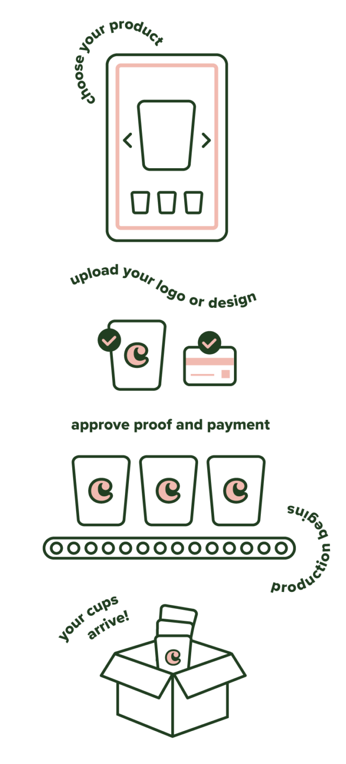 Cuppy! Custom Printed Disposable Coffee Cups